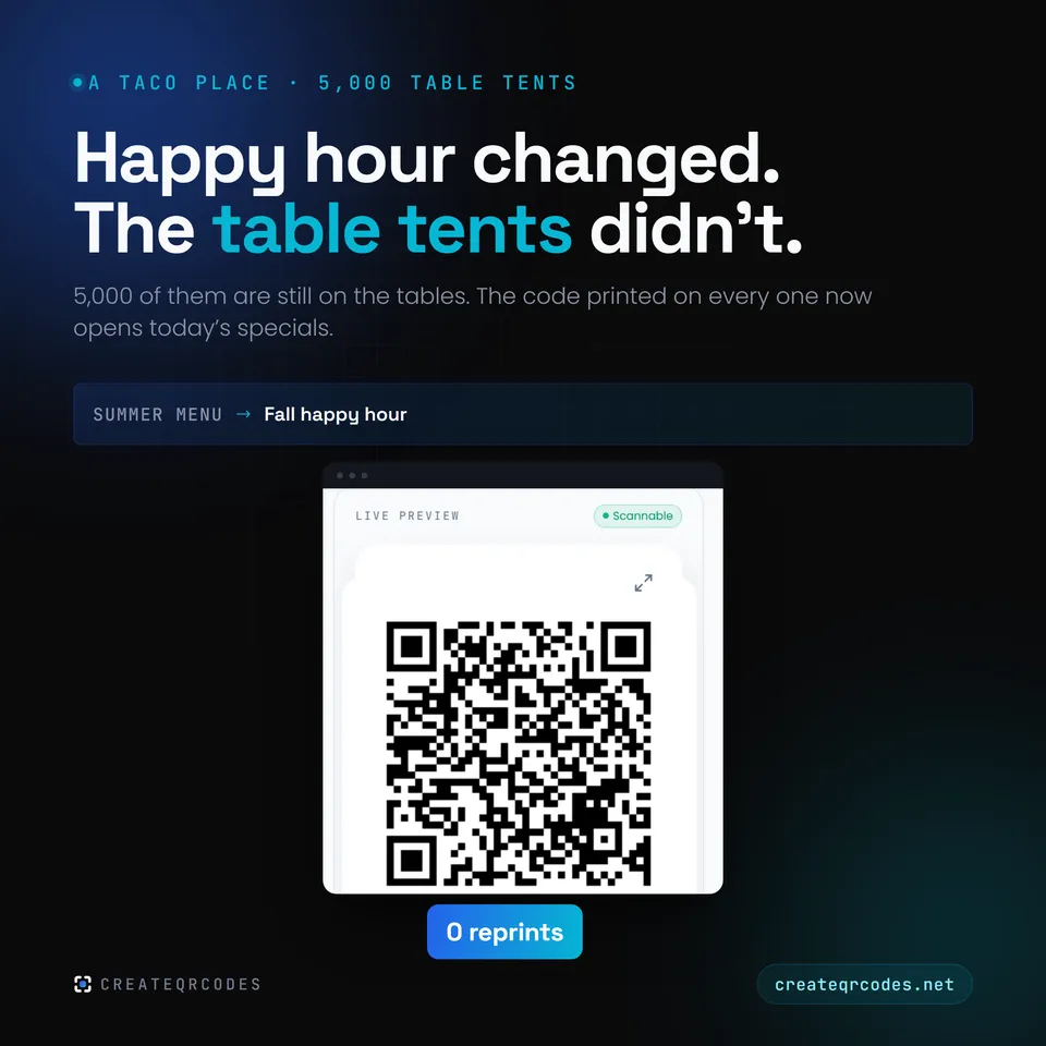 CreateQRCodes — a real post