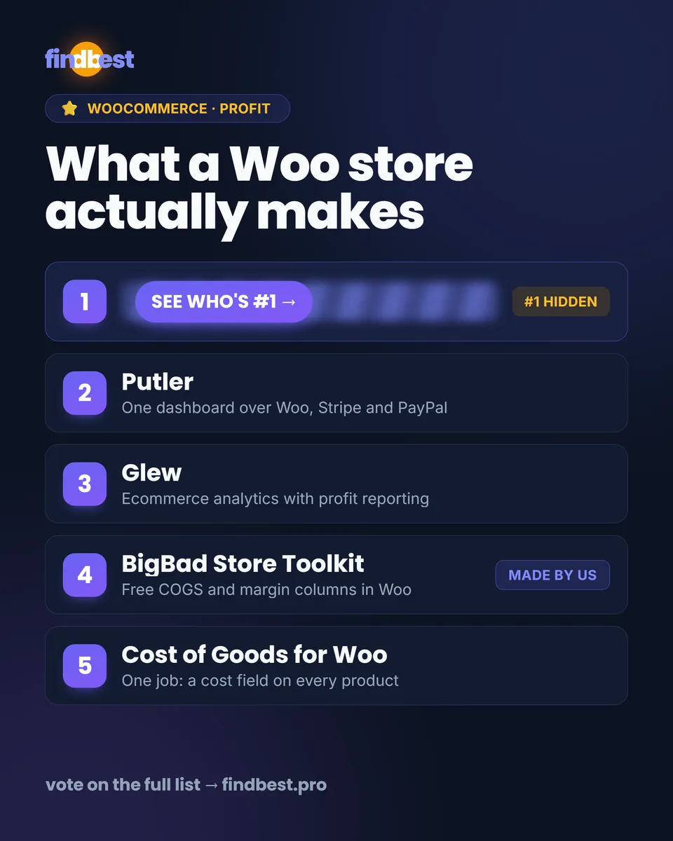 FindBest.pro — a real post