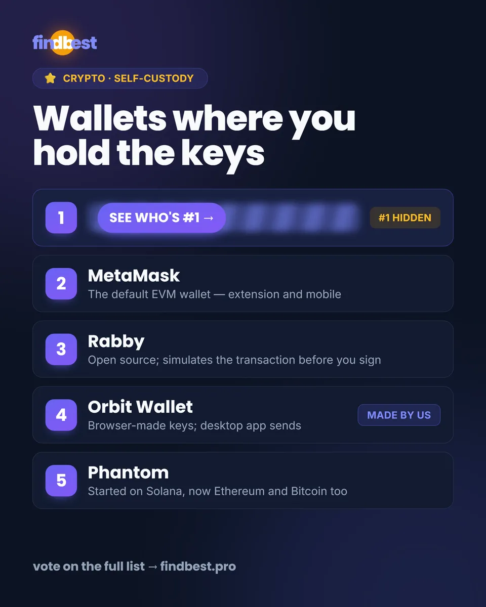 FindBest.pro — a real post