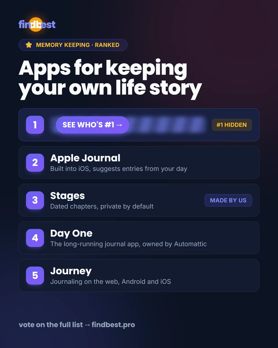 FindBest.pro — a real post