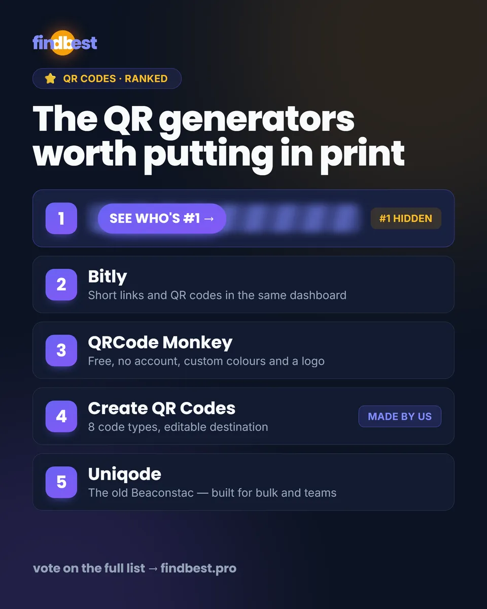 FindBest.pro — a real post