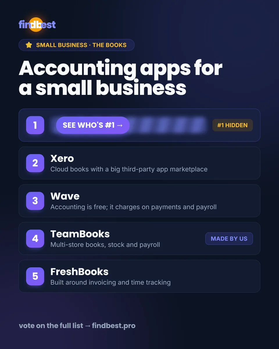 FindBest.pro — a real post