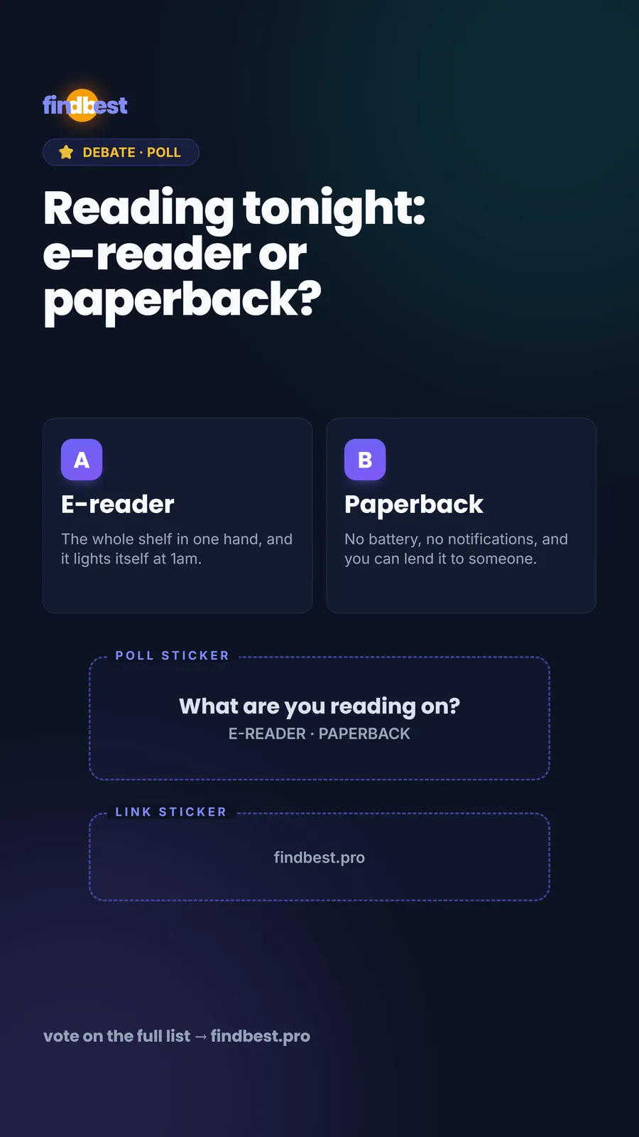 FindBest.pro — a real post