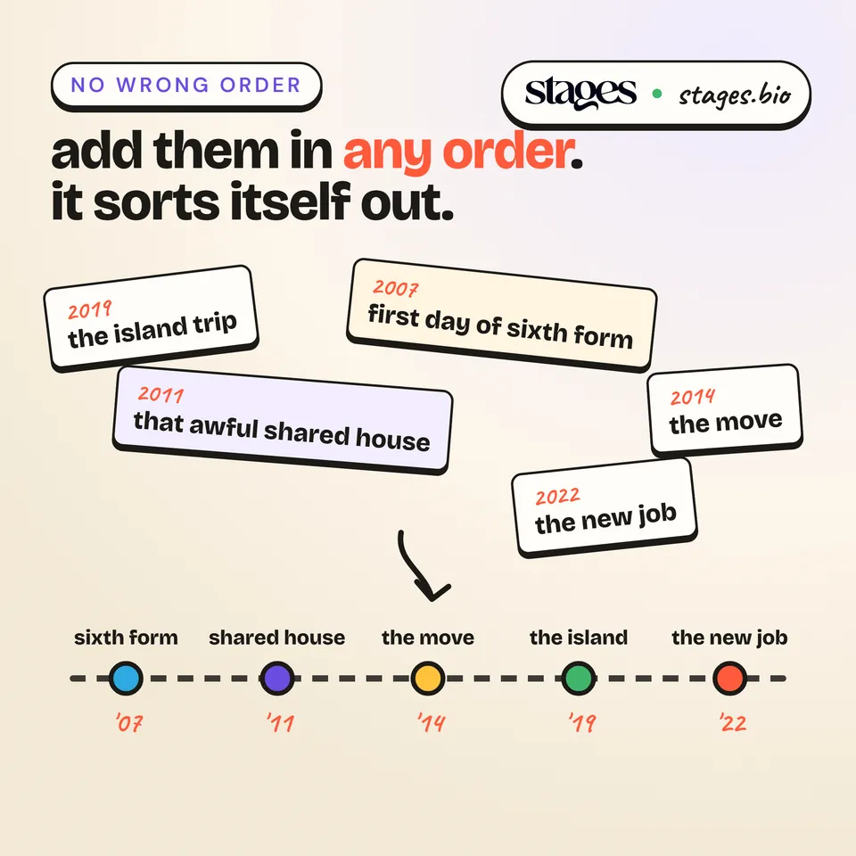 Stages — a real post