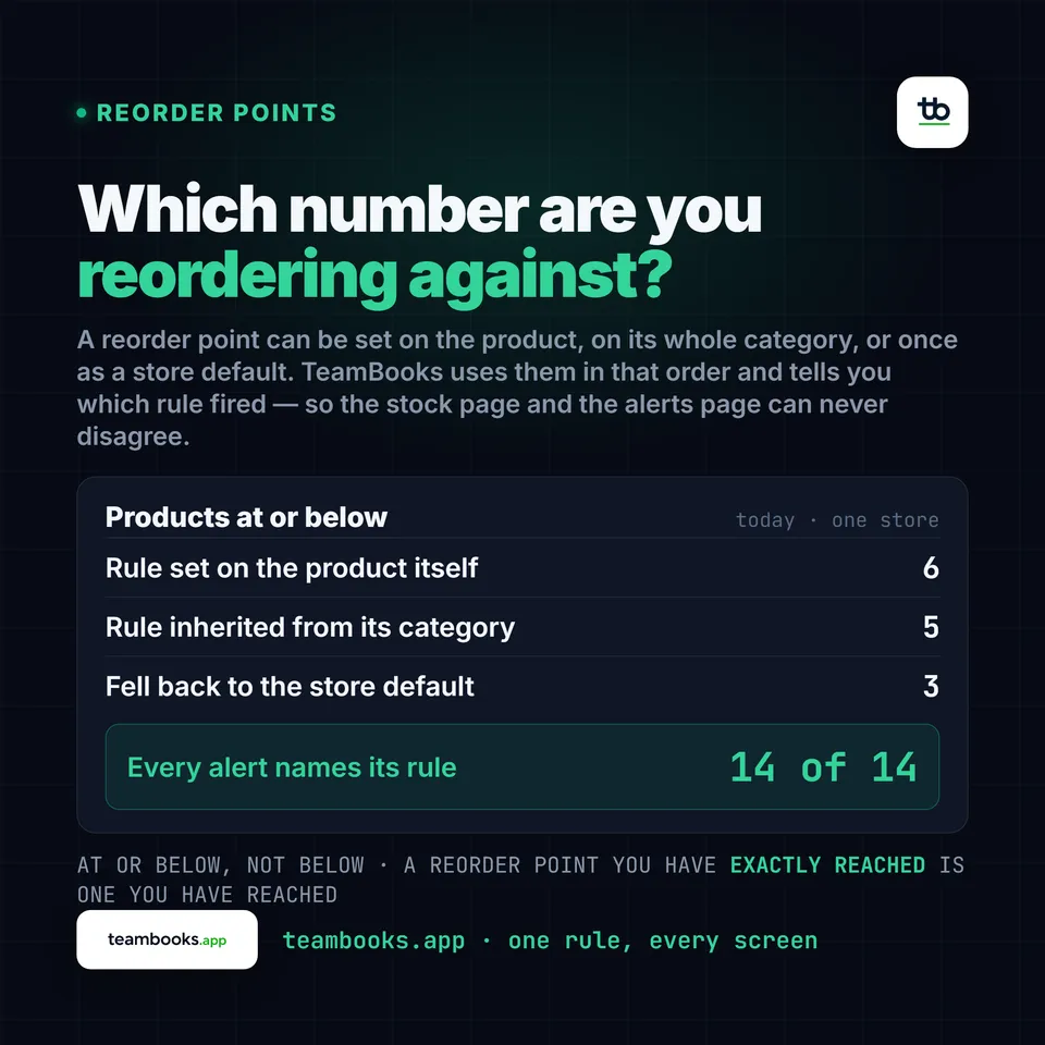 TeamBooks — a real post