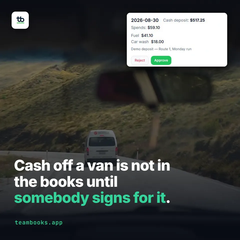 TeamBooks — a real post