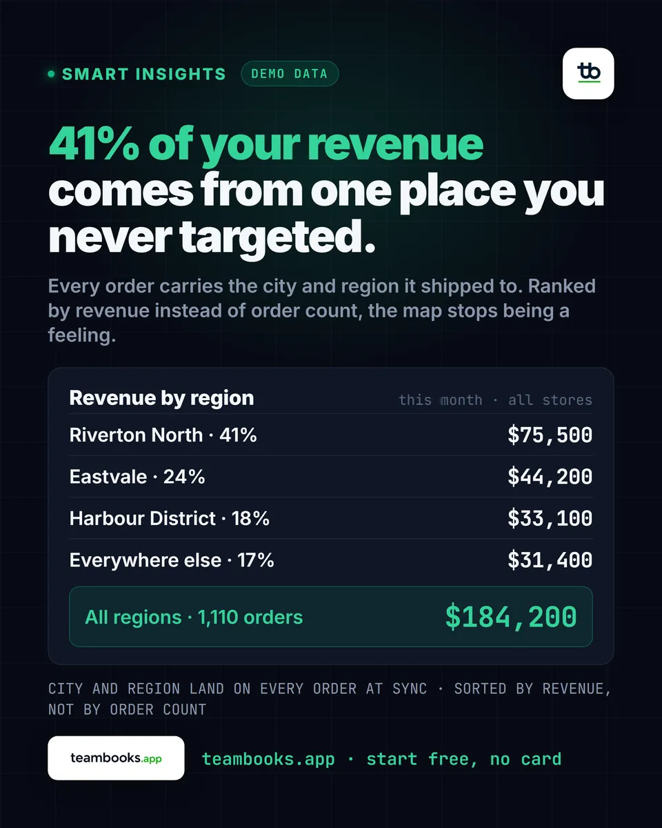 TeamBooks — a real post