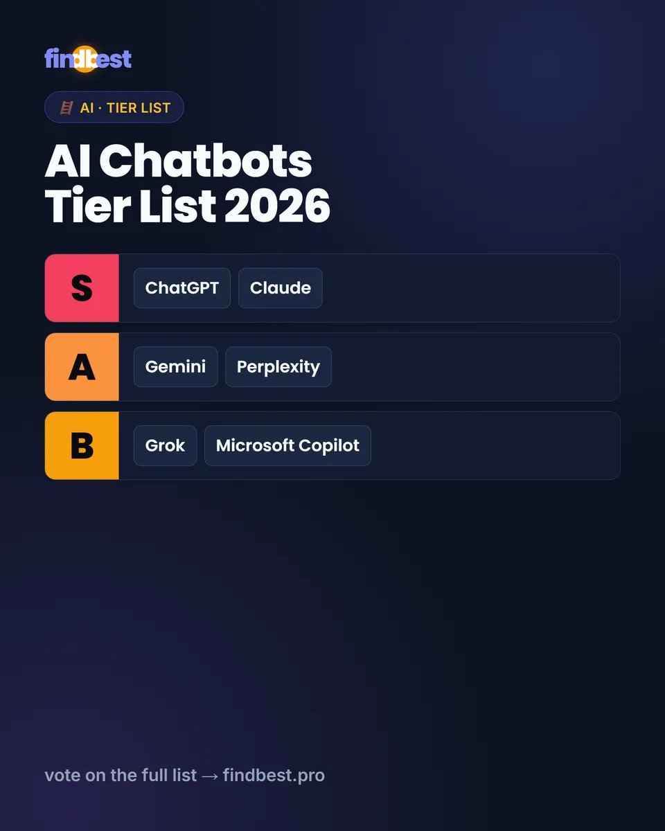 Best AI chatbots tier list post