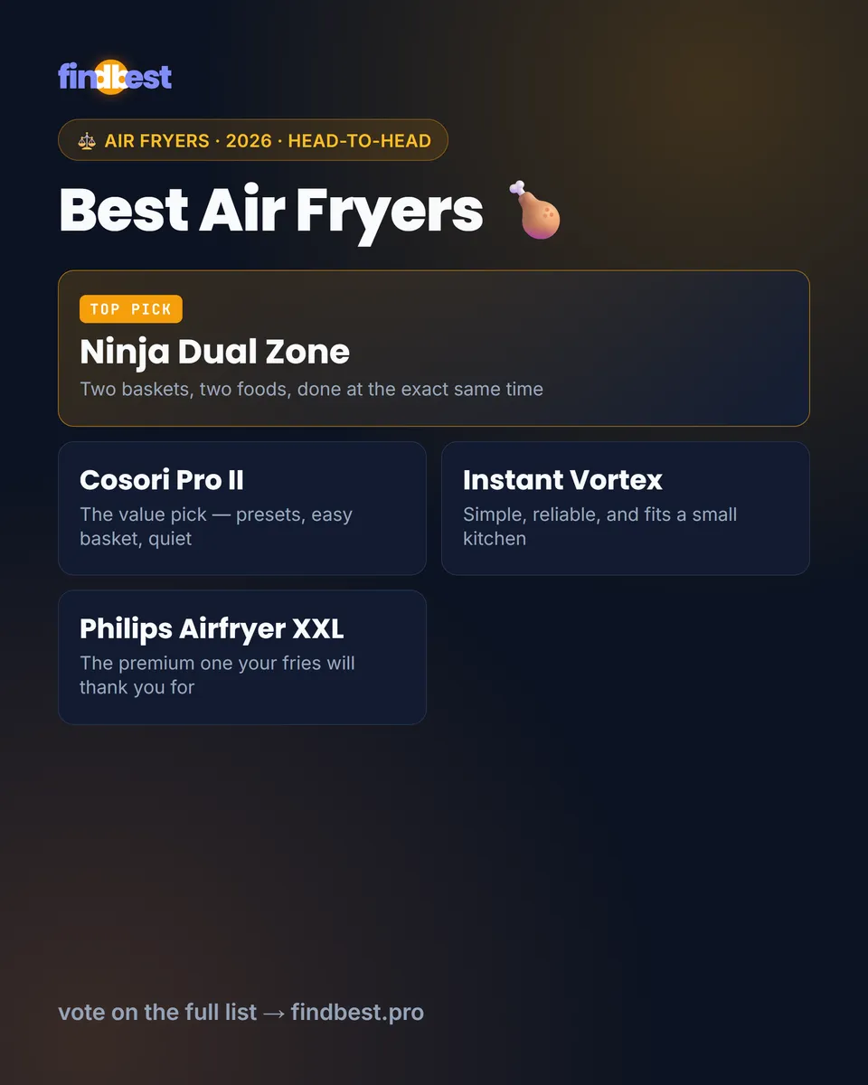 Best air fryers 2026 post