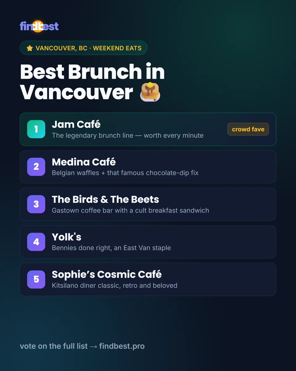 Best brunch in Vancouver post