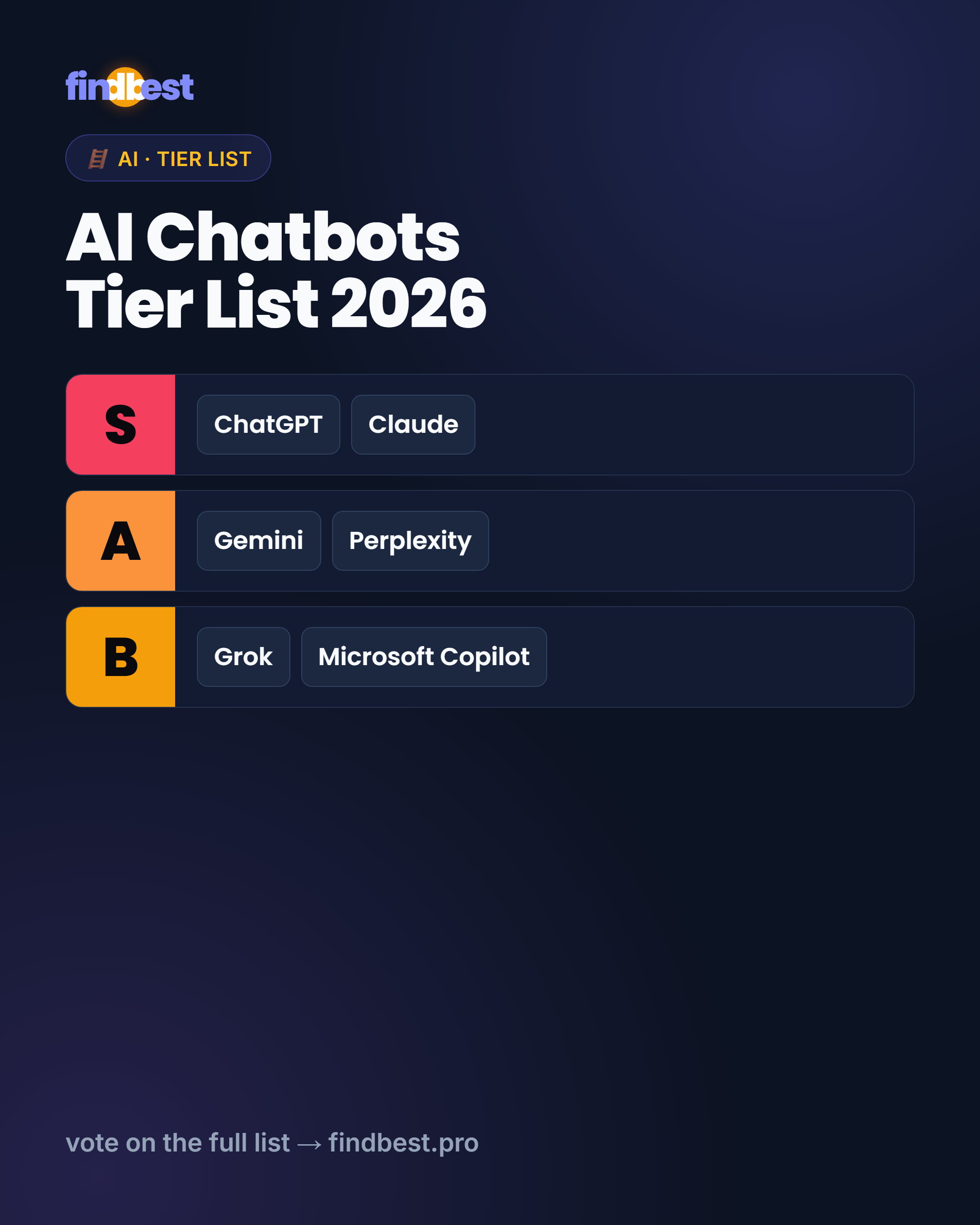 Best AI chatbots tier list post