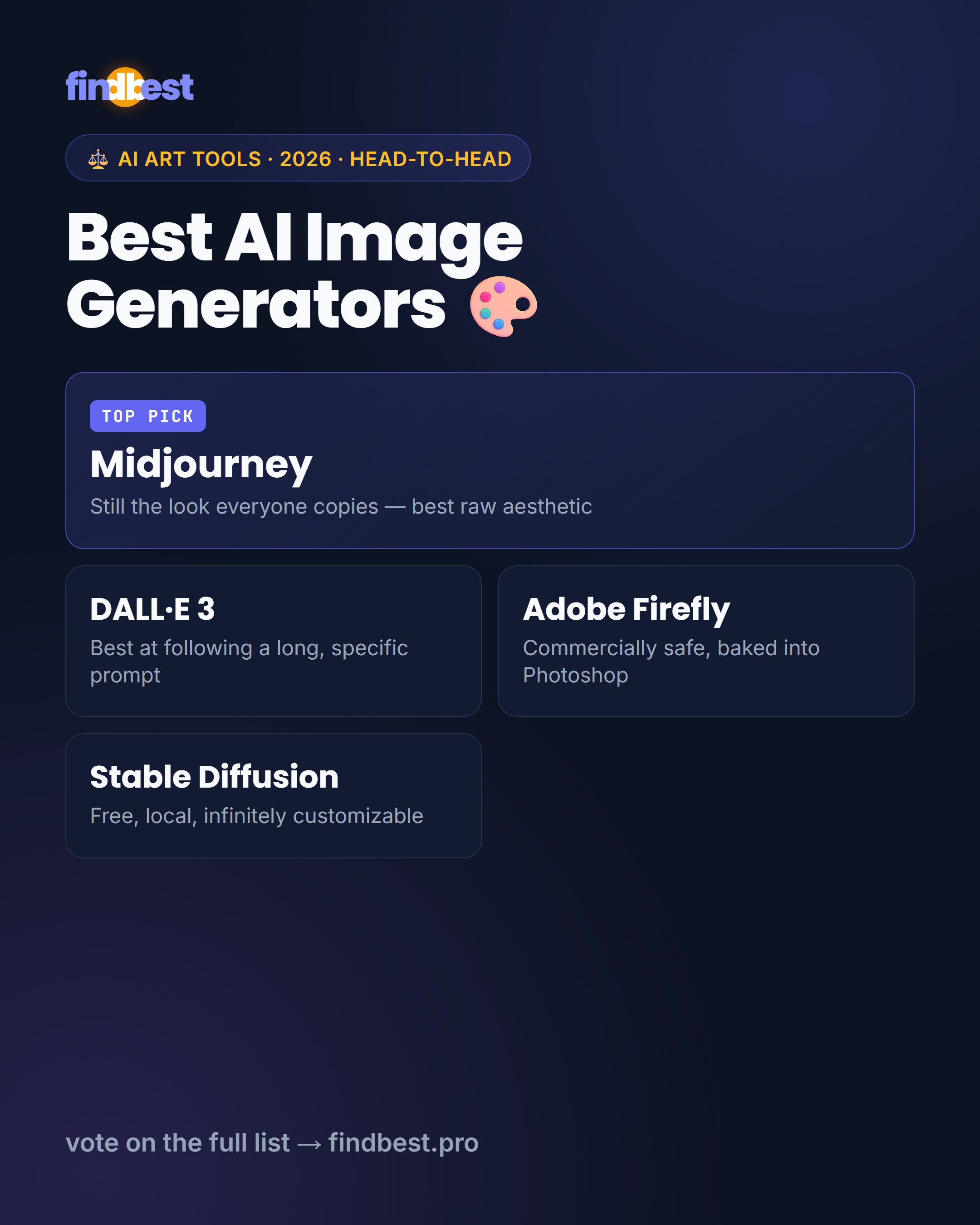 Best AI image generators post