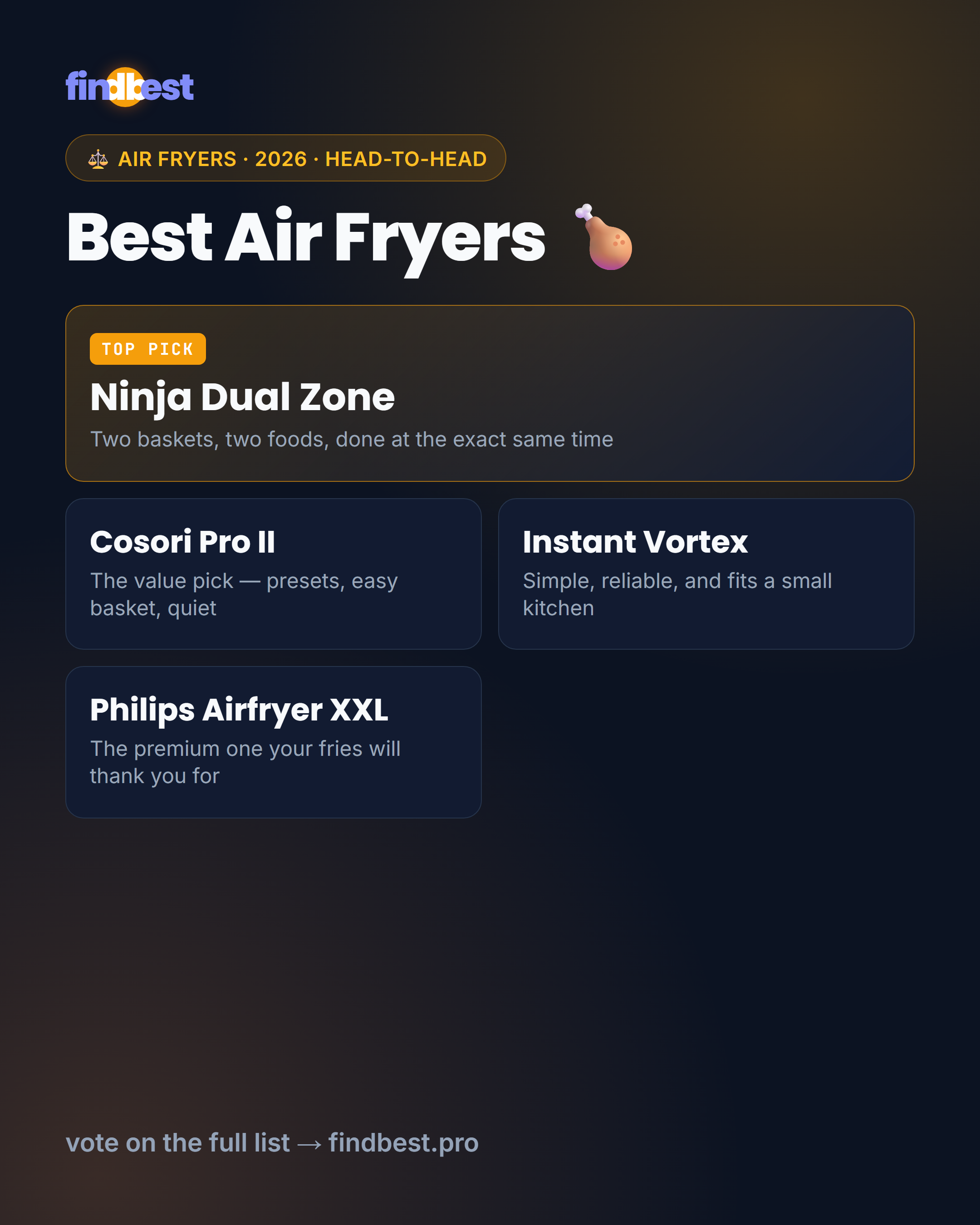 Best air fryers 2026 post