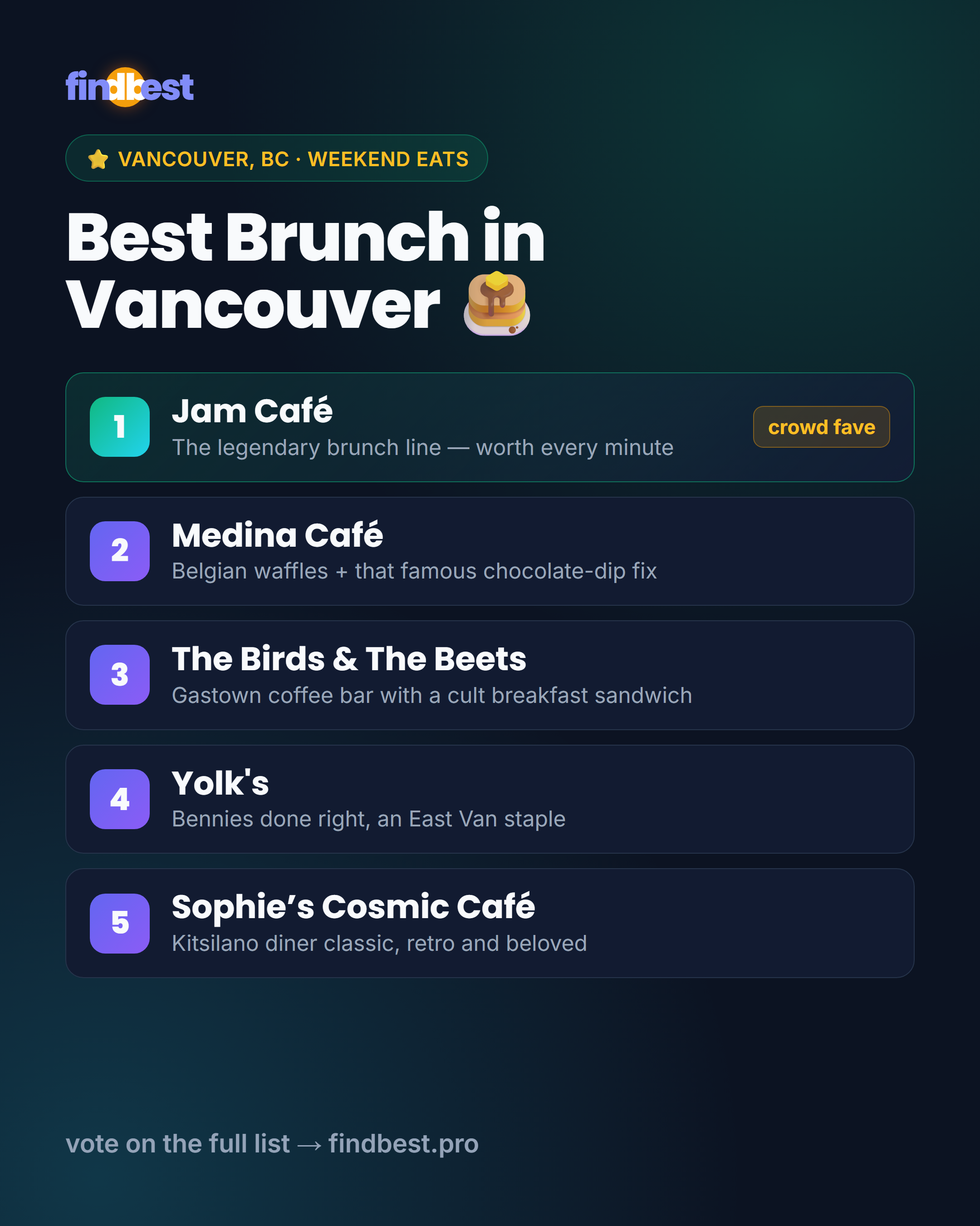 Best brunch in Vancouver post